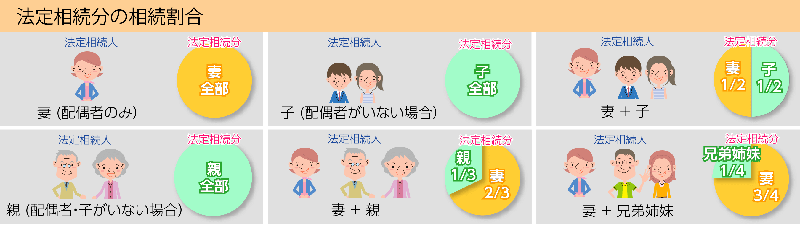 法定相続分の相続割合