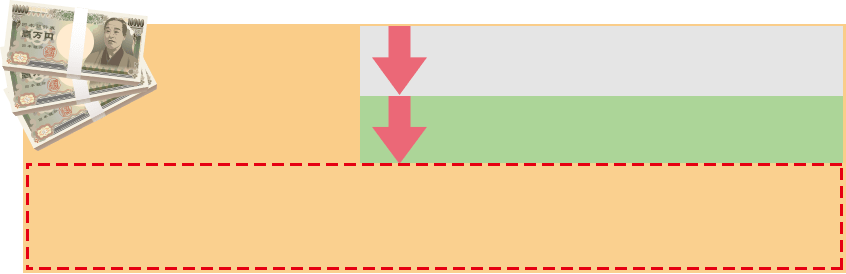 相続税の計算方法