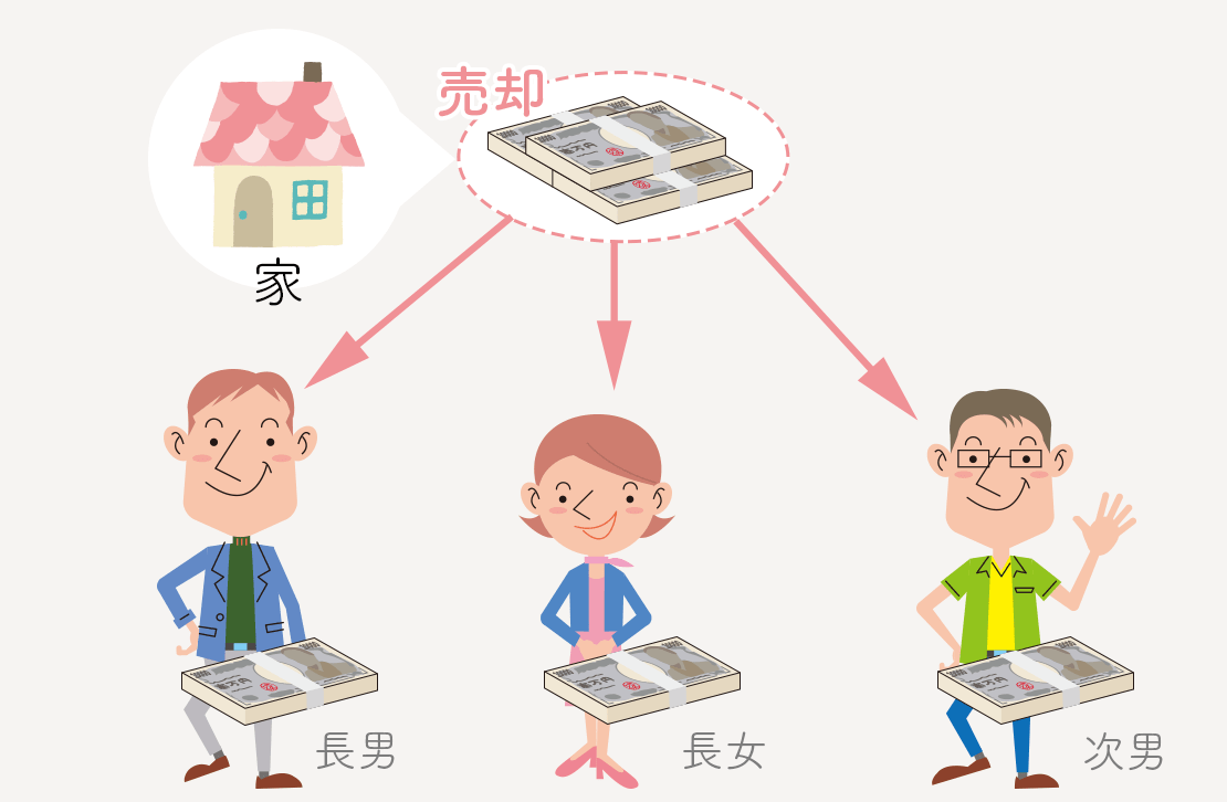 換価分割