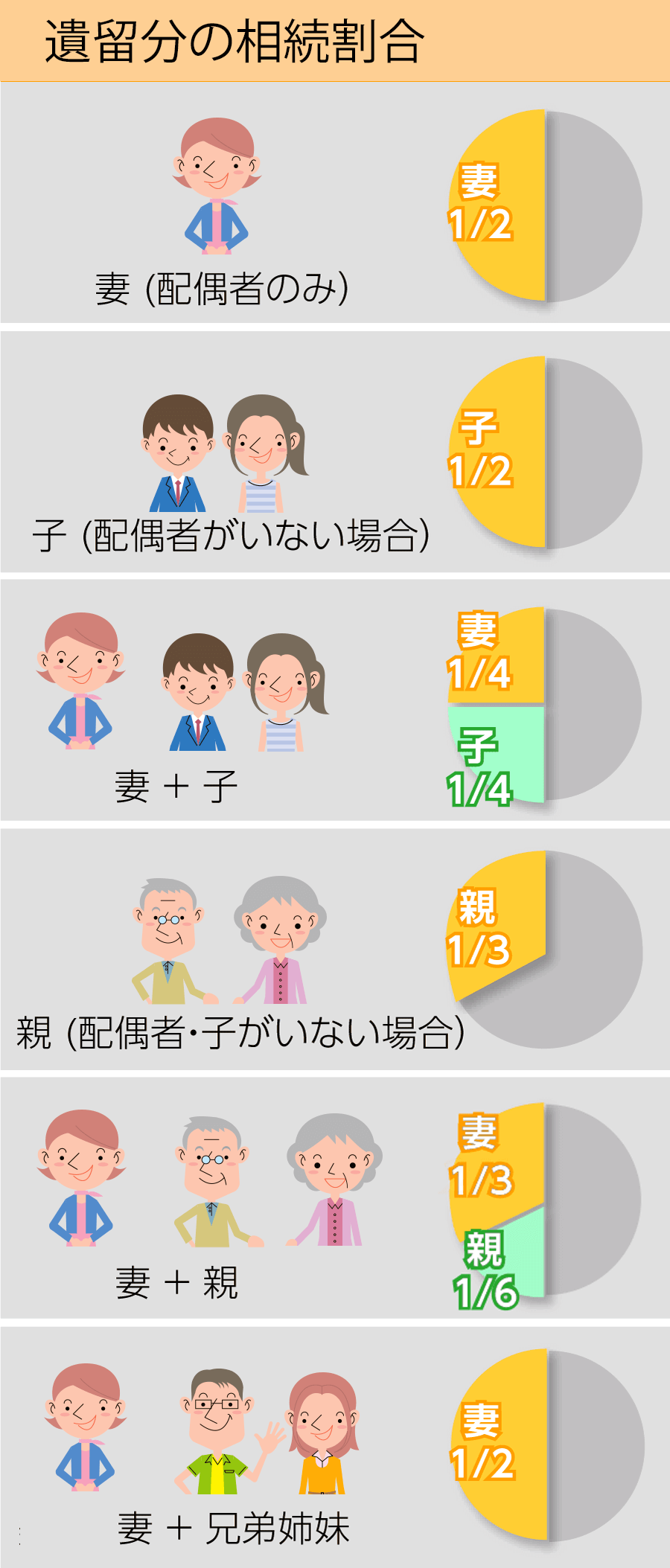 遺留分の相続割合