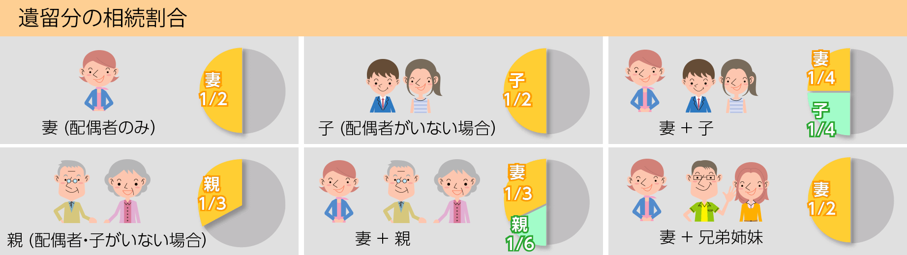 遺留分の相続割合