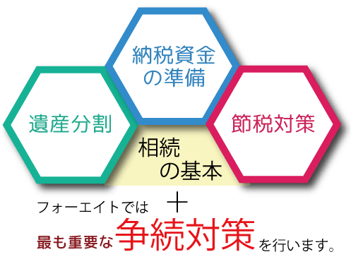 相続の基本+争族対策